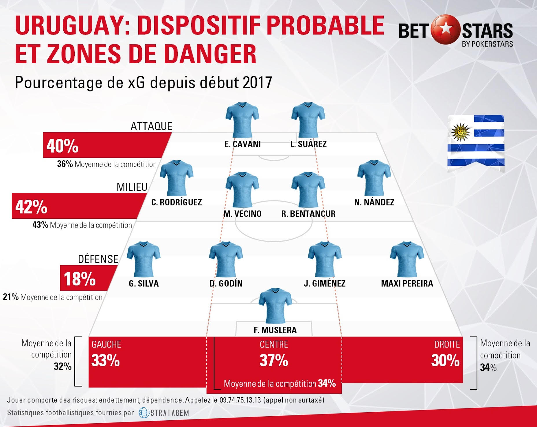 uruguay dipositif